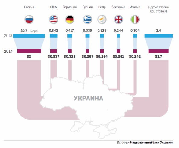 “Від заробітчан з любов’ю!”. З яких країн українці отримують гроші: інфографіка
