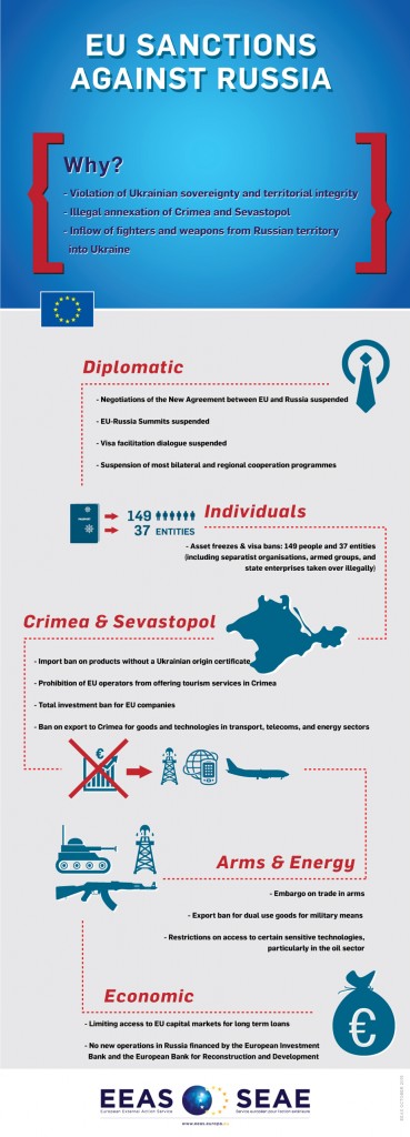 eu-sanctions-against-russia-07-10-2015_en (1)