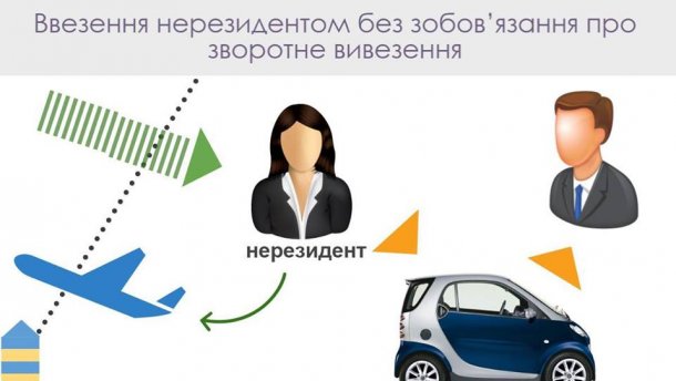 Автоафера: як нерезидент може ввезти автомобіль в Україну без мита