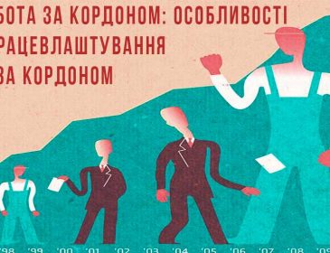 Робота за кордоном: неабиякий ризик для українців