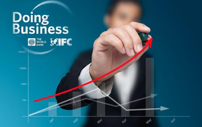 Doing Business: Україна опинилася на 80 позиції міжнародного рейтингу