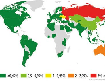 Мобільні шкідники: статистика по світу