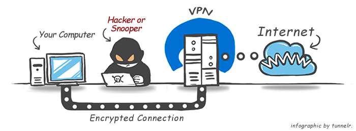 Будьте обережні! Як не потрапити у безкоштовні VPN-”мишоловки”